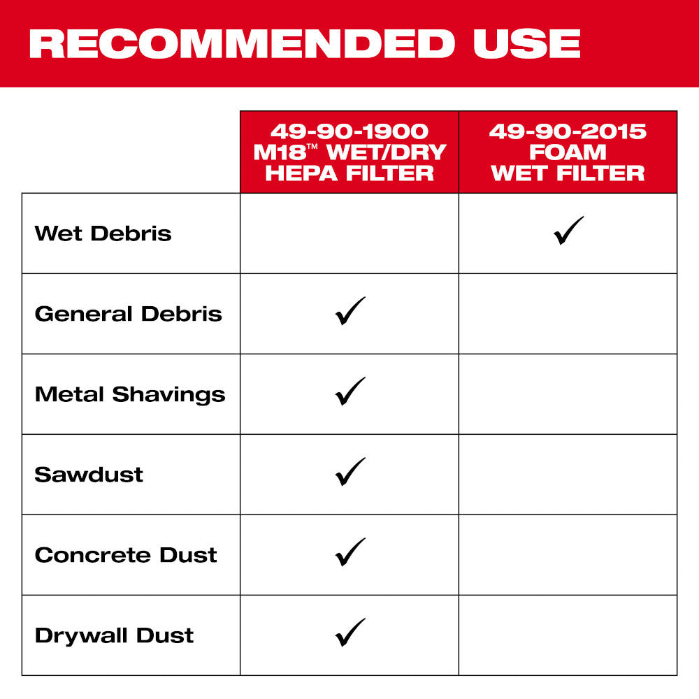 Milwaukee 49-90-1900 Wet/Dry Vacuum HEPA Filter
