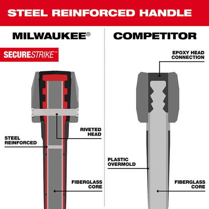 Milwaukee 8lb Splitting Maul with 36in Handle