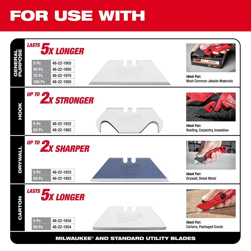 Milwaukee Multi-Function Compact Utility Knife