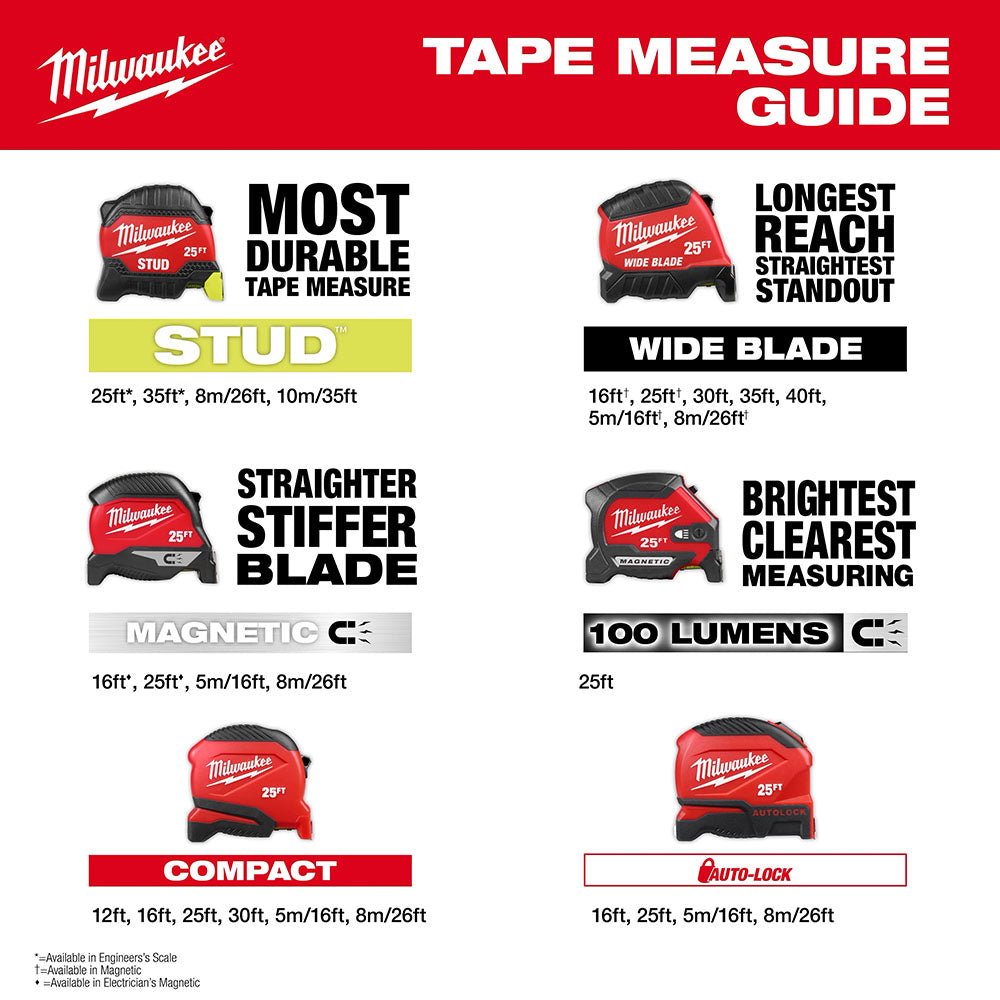 Milwaukee 25' Magnetic Tape Measure