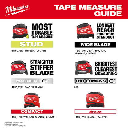 Milwaukee 25' Magnetic Tape Measure
