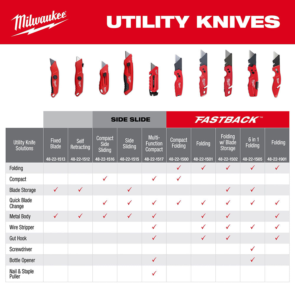 Milwaukee Multi-Function Compact Utility Knife