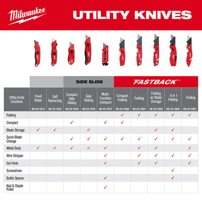 Milwaukee Multi-Function Compact Utility Knife