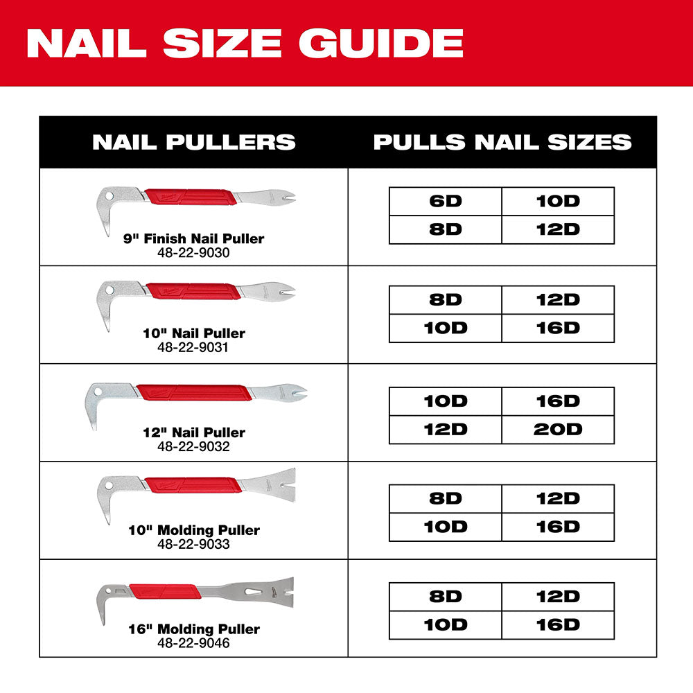 Milwaukee 16in Molding Puller