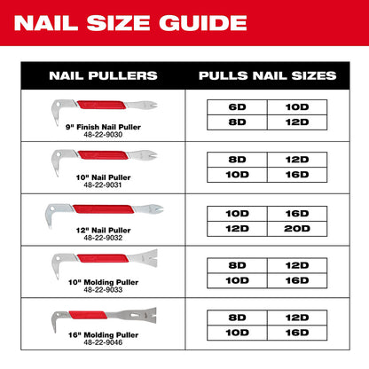 Milwaukee 16in Molding Puller