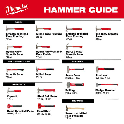 Milwaukee 10lb Sledge Hammer with 36in Handle