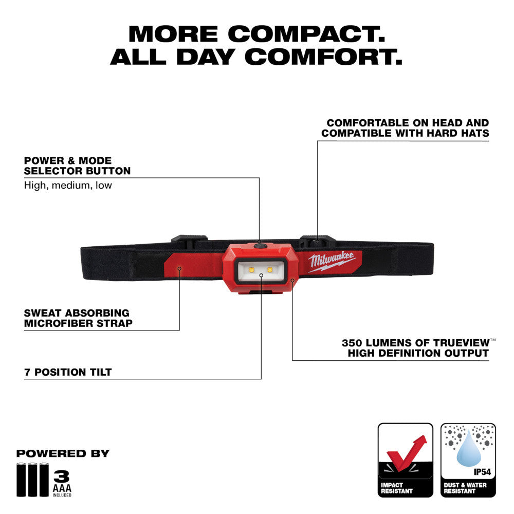 Milwaukee 2103 LED Headlamp