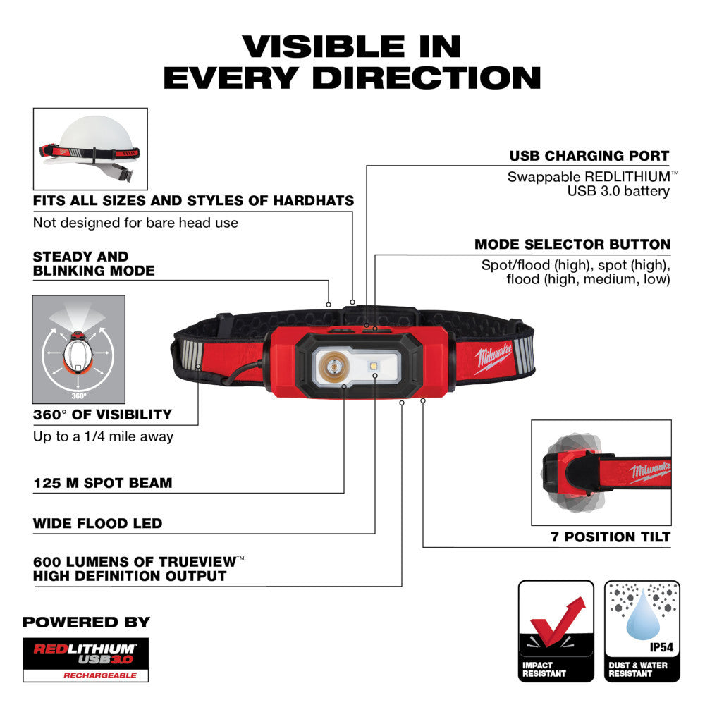 Milwaukee 2116-21 REDLITHIUM USB BEACON 600 Lumen Hard Hat Light