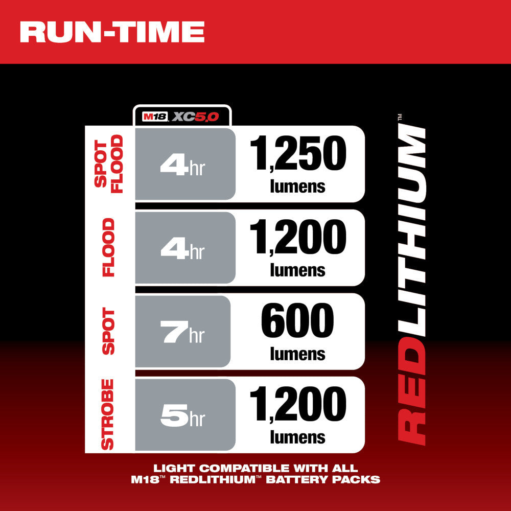 Milwaukee 2354-20 M18 LED Search Light (Tool Only)