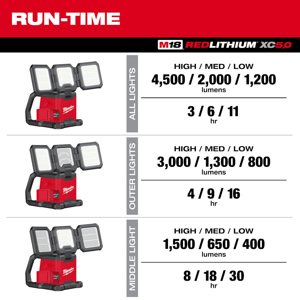 Milwaukee 2368-20 M18 ROVER 4500 Lumen Dual Power Triple-Panel Flood & Area Light (Tool Only)