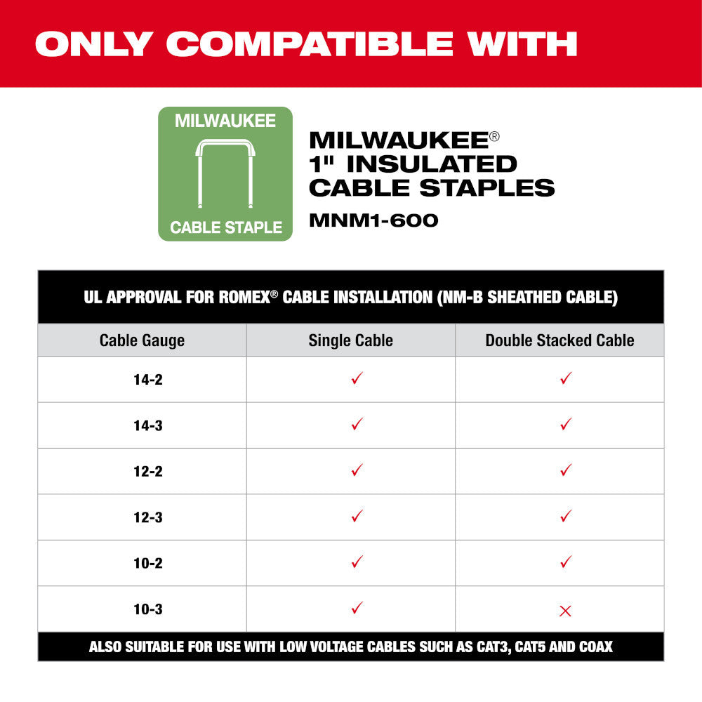 Milwaukee 2448-20 M12 Cordless Cable Stapler (Tool Only)