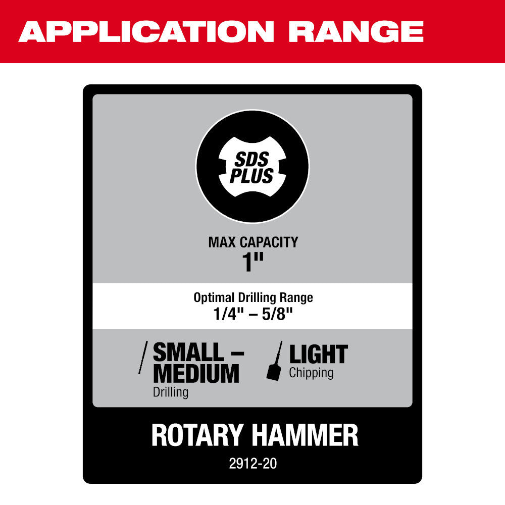 Milwaukee 2912-22DE M18 FUEL 1 inch SDS-Plus Rotary Hammer Kit
