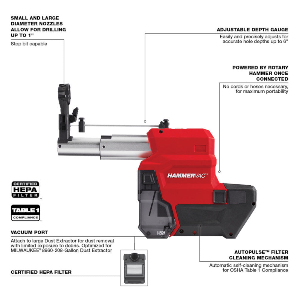 Milwaukee 2912-22DE M18 FUEL 1 inch SDS-Plus Rotary Hammer Kit