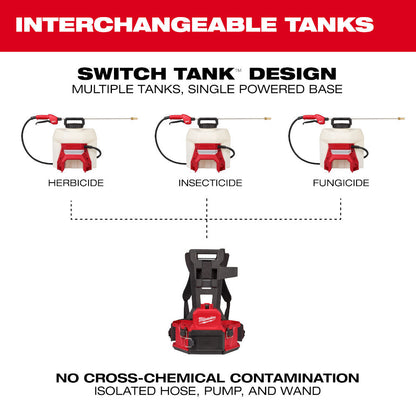 Milwaukee 3019-20PS M18 Cordless SWITCH TANK 4-Gallon Backpack Sprayer (Tool Only)