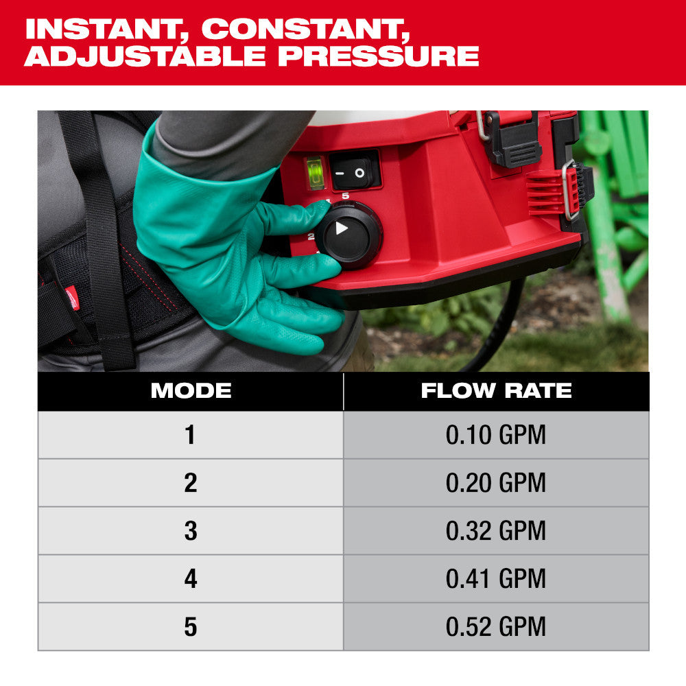 Milwaukee 3019-20PS M18 Cordless SWITCH TANK 4-Gallon Backpack Sprayer (Tool Only)