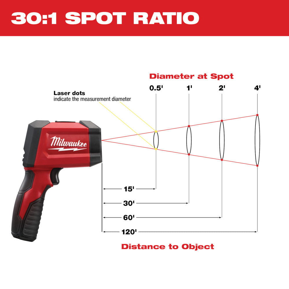 Milwaukee 2269-20 30:1 Infrared/Contact Temp-Gun