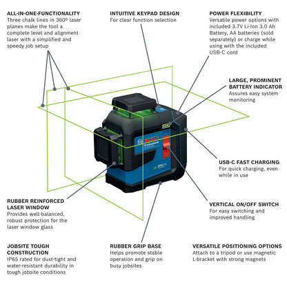Bosch GLL300-42GL 100ft. 360-degree Green-Beam Three-Plane Leveling and Alignment Line Laser