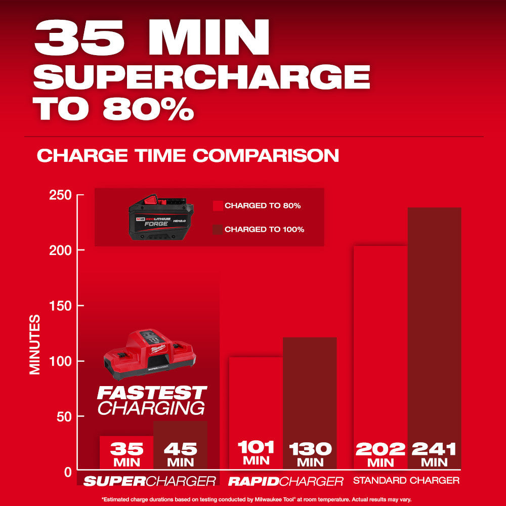 Milwaukee 48-11-1813 M18 REDLITHIUM FORGE HD 12.0 Ah Battery Pack