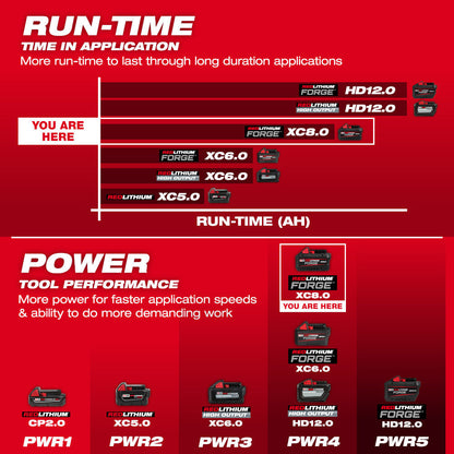 Milwaukee 48-11-1881 M18 REDLITHIUM FORGE XC 8.0 Ah Battery Pack