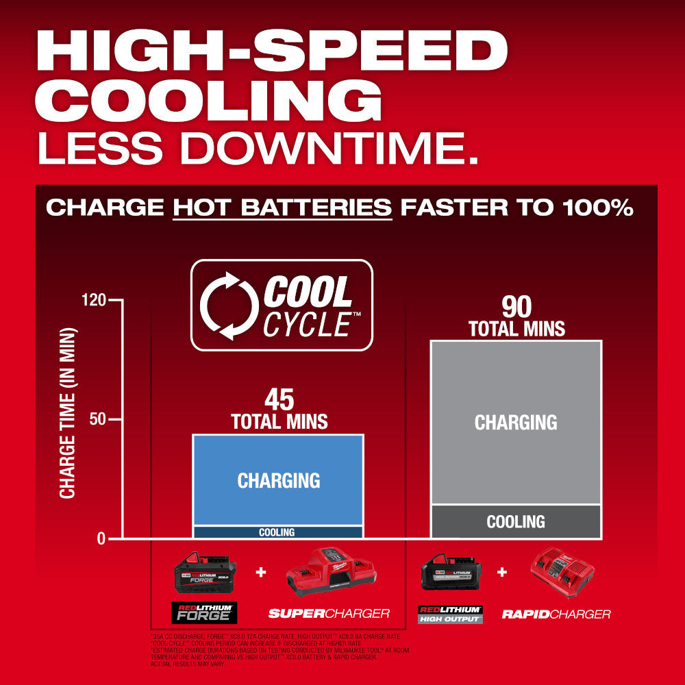 Milwaukee 48-11-1881 M18 REDLITHIUM FORGE XC 8.0 Ah Battery Pack
