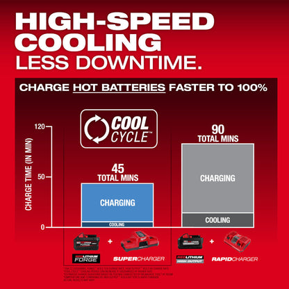Milwaukee 48-11-1881 M18 REDLITHIUM FORGE XC 8.0 Ah Battery Pack