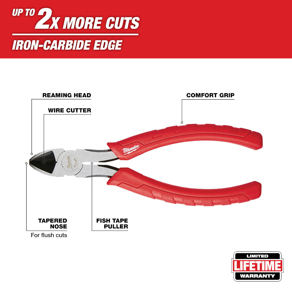 Milwaukee 48-22-6106 6 inch Comfort Grip Diagonal Pliers showing features of the diagonal pliers