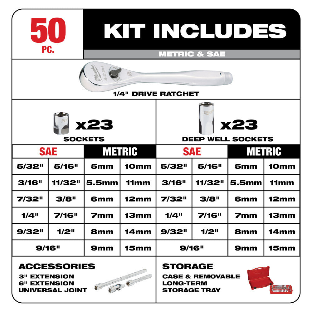 Milwaukee 48-22-9004 50pc Metric & SAE 1/4-inch Drive Ratchet & Socket Set showing inclusions of the set