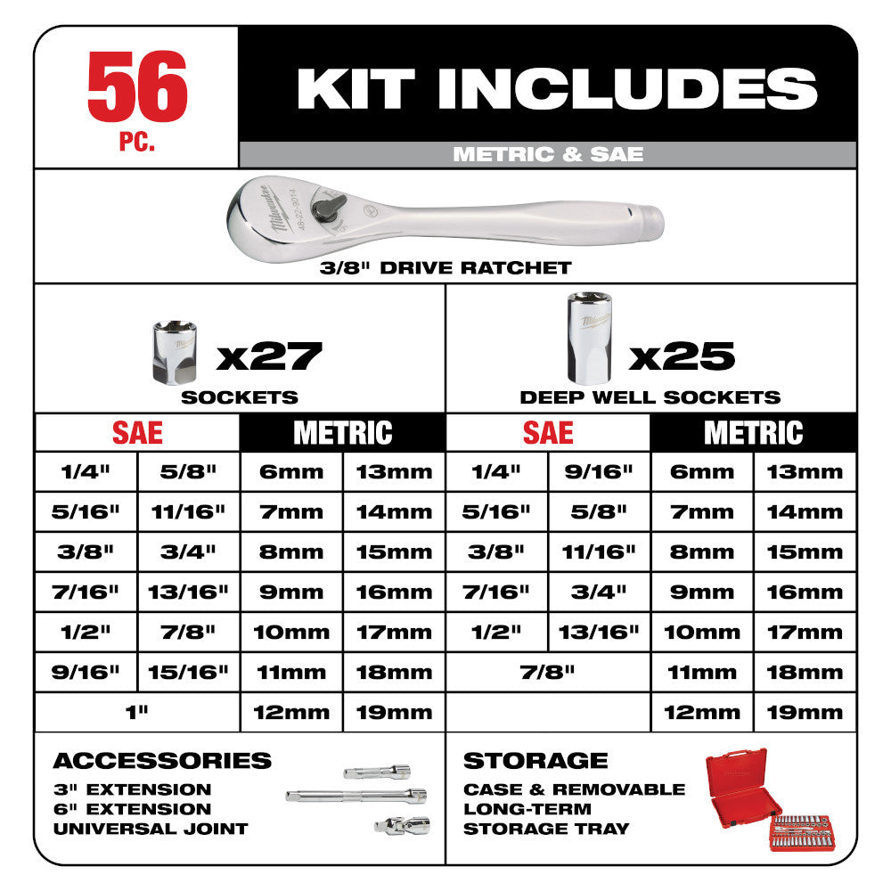 Milwaukee 48-22-9008 56pc Metric & SAE 3/8-inch Drive Ratchet & Socket Set showing inclusions of the set