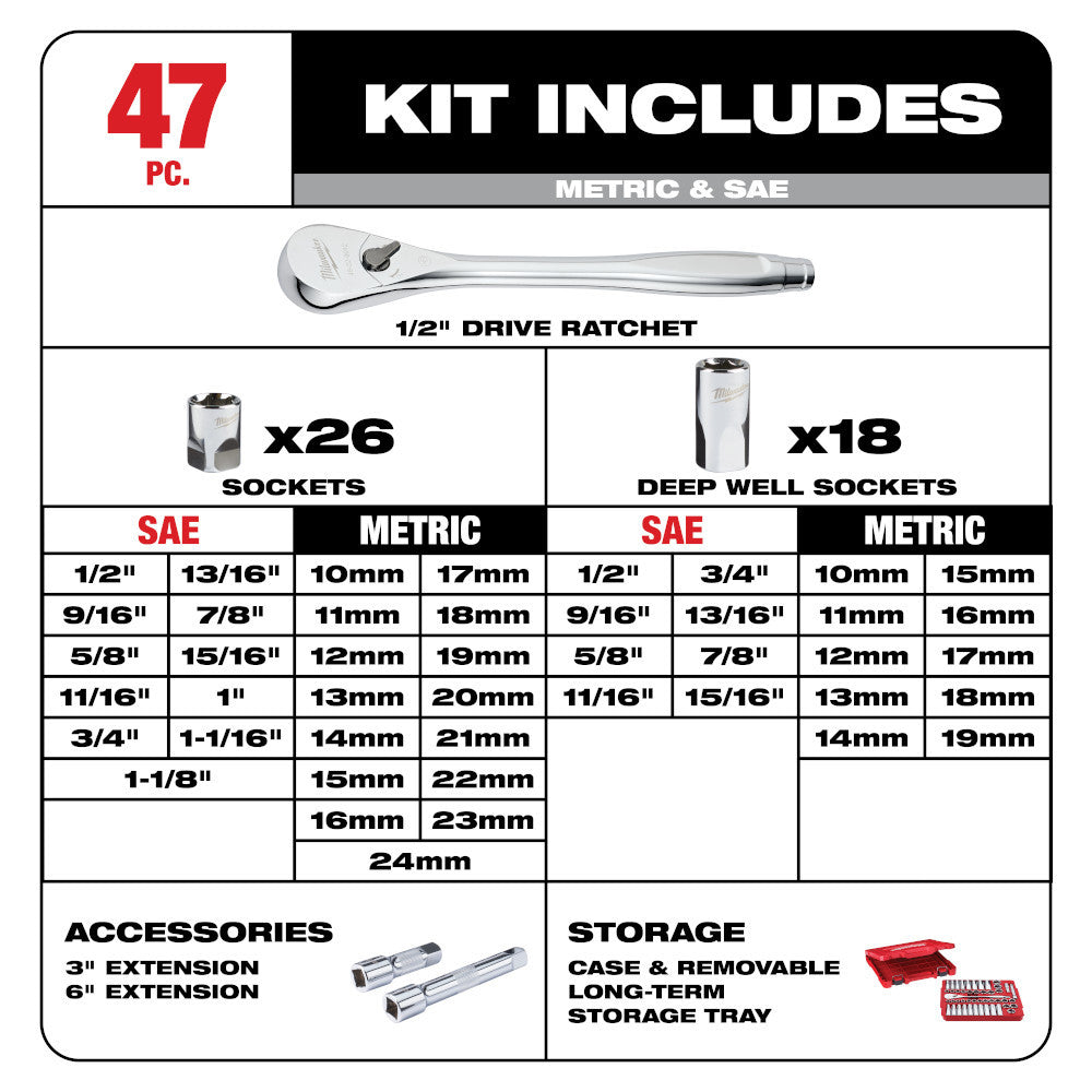 Milwaukee 48-22-9010 47pc Metric & SAE 1/2-inch Drive Ratchet & Socket Set showing inclusions of the set