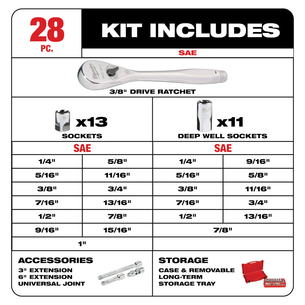 Milwaukee 48-22-9408 28pc SAE 3/8-inch Drive Ratchet & Socket Set showing inclusions of the set