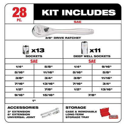 Milwaukee 48-22-9408 28pc SAE 3/8-inch Drive Ratchet & Socket Set showing inclusions of the set
