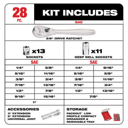 Milwaukee 48-22-9481 28pc SAE 3/8-inch Drive Ratchet & Socket Set with PACKOUT Low-Profile Compact Organizer showing inclusions of the set