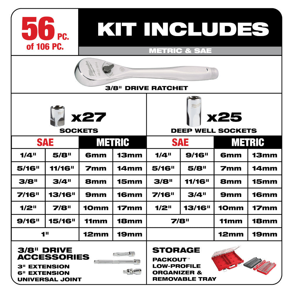 Milwaukee 48-22-9486 106pc Metric & SAE 1/4-inch and 3/8-inch Drive Ratchet & Socket Set with PACKOUT Low-Profile Compact Organizer showing inclusions of the set
