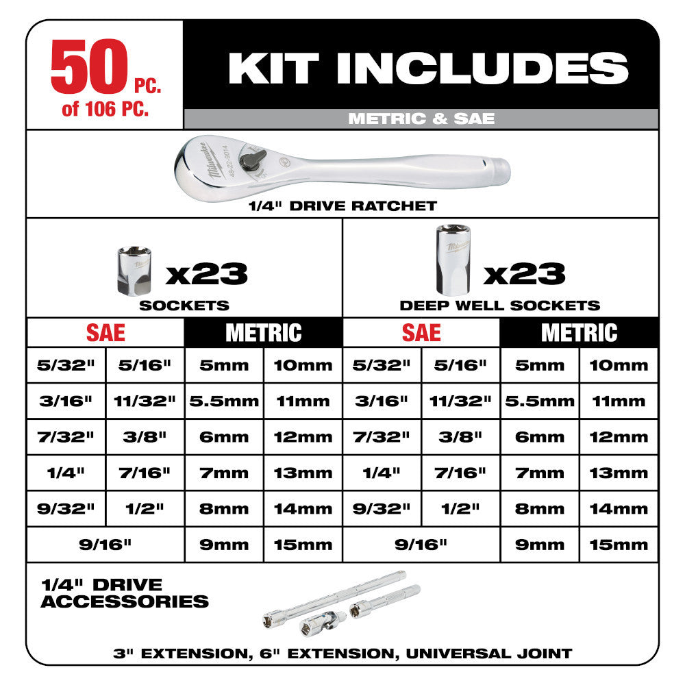 Milwaukee 48-22-9486 106pc Metric & SAE 1/4-inch and 3/8-inch Drive Ratchet & Socket Set with PACKOUT Low-Profile Compact Organizer showing inclusions of the set