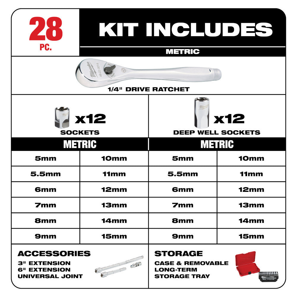 Milwaukee 48-22-9504 28pc Metric 1/4-inch Drive Ratchet & Socket Set showing inclusions of the set