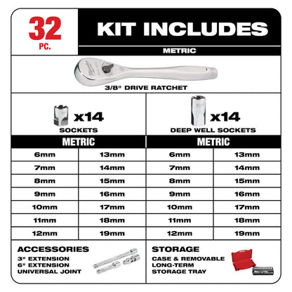 Milwaukee 48-22-9508 32pc Metric 3/8-inch Drive Ratchet & Socket Set showing inclusions of the set