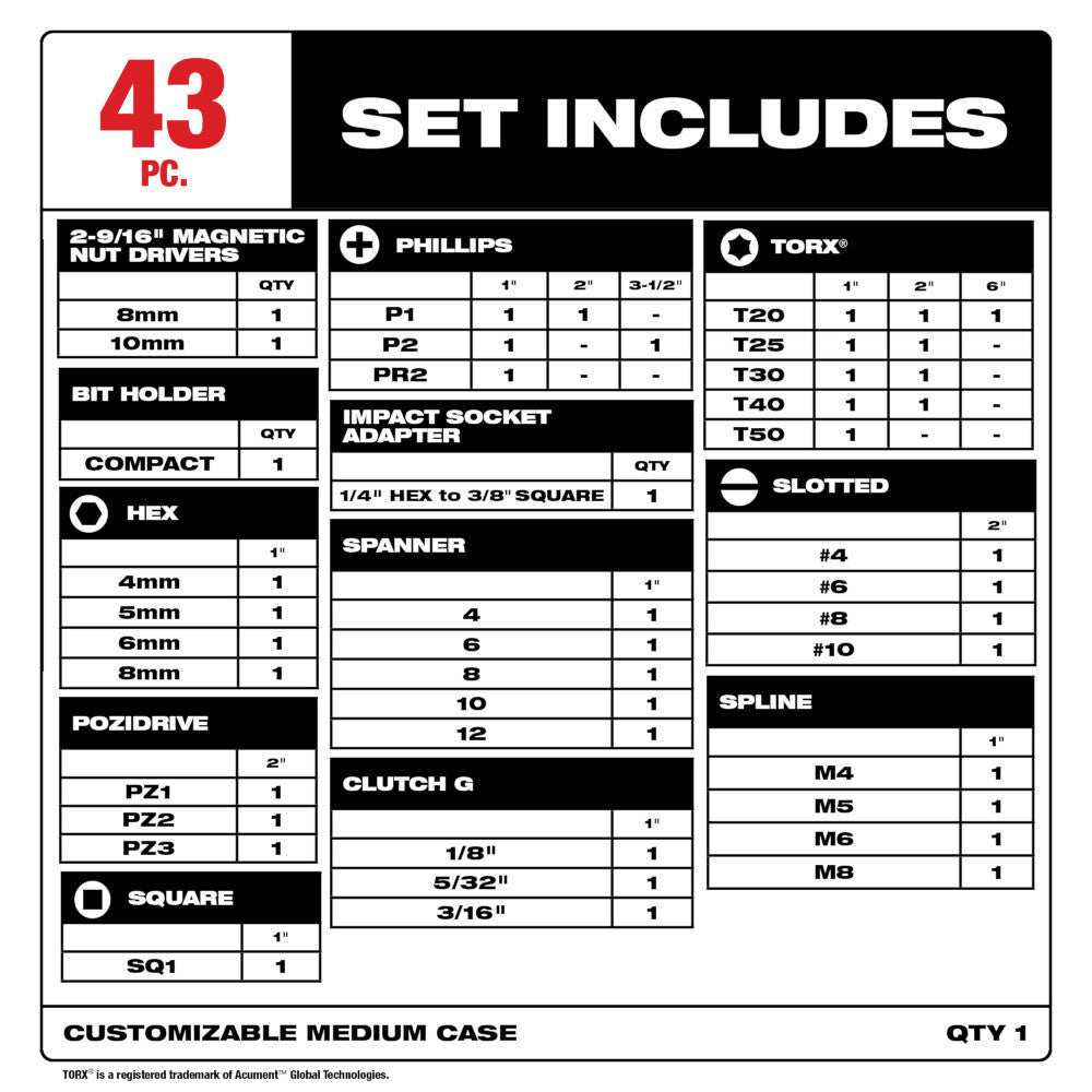 Milwaukee 48-32-4033 43pc SHOCKWAVE Impact Duty Driver Bit Auto Set