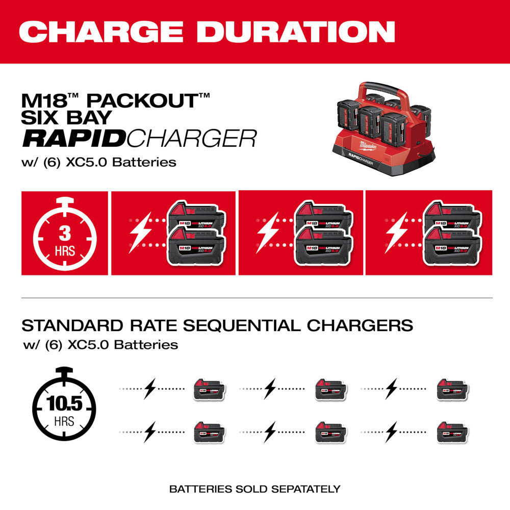 Milwaukee 48-59-1809 PACKOUT Six Bay Rapid Charger