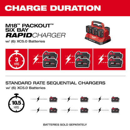 Milwaukee 48-59-1809 PACKOUT Six Bay Rapid Charger