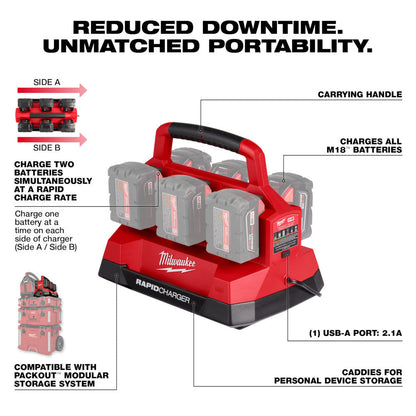 Milwaukee 48-59-1809 PACKOUT Six Bay Rapid Charger