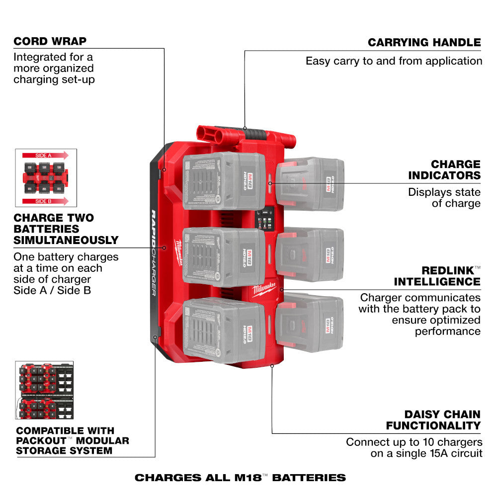 Milwaukee 48-59-1817 18V 6-Bay Daisy Chain Rapid Charger showing features of the charger