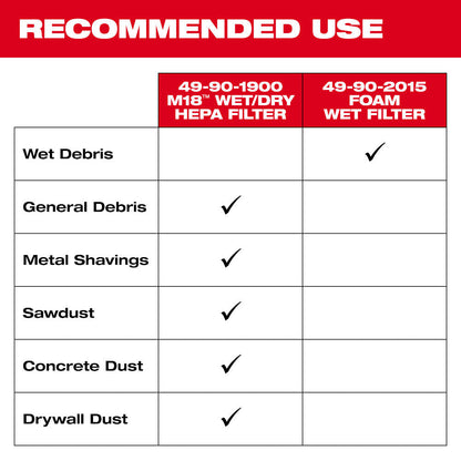 Milwaukee 49-90-1900 Wet/Dry Vacuum HEPA Filter