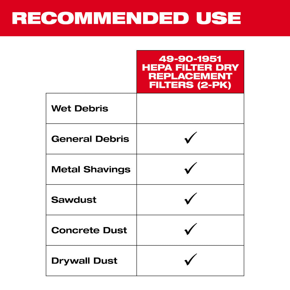 Milwaukee 49-90-1951 HEPA Dry Filter Kit - 2pk