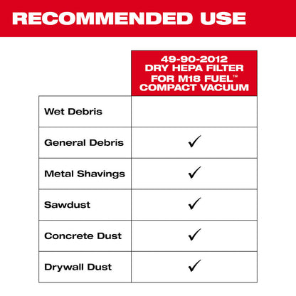 Milwaukee 49-90-2012 Dry Vacuum HEPA Filter Kit for M18 FUEL Compact Vacuum