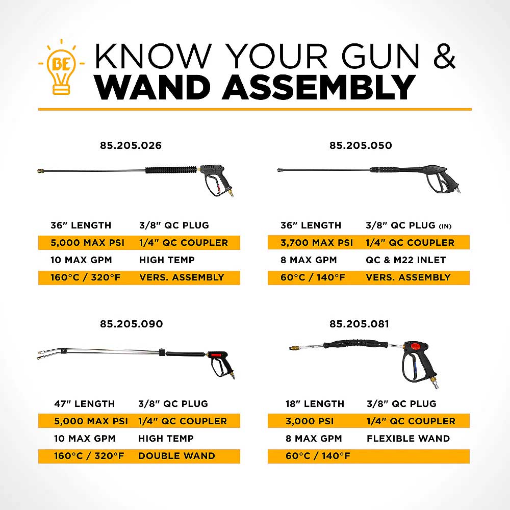 BE 36in Spray Gun and Wand Assembly with Quick-Connect Couplers