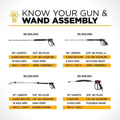 BE 36in Spray Gun and Wand Assembly with Quick-Connect Couplers