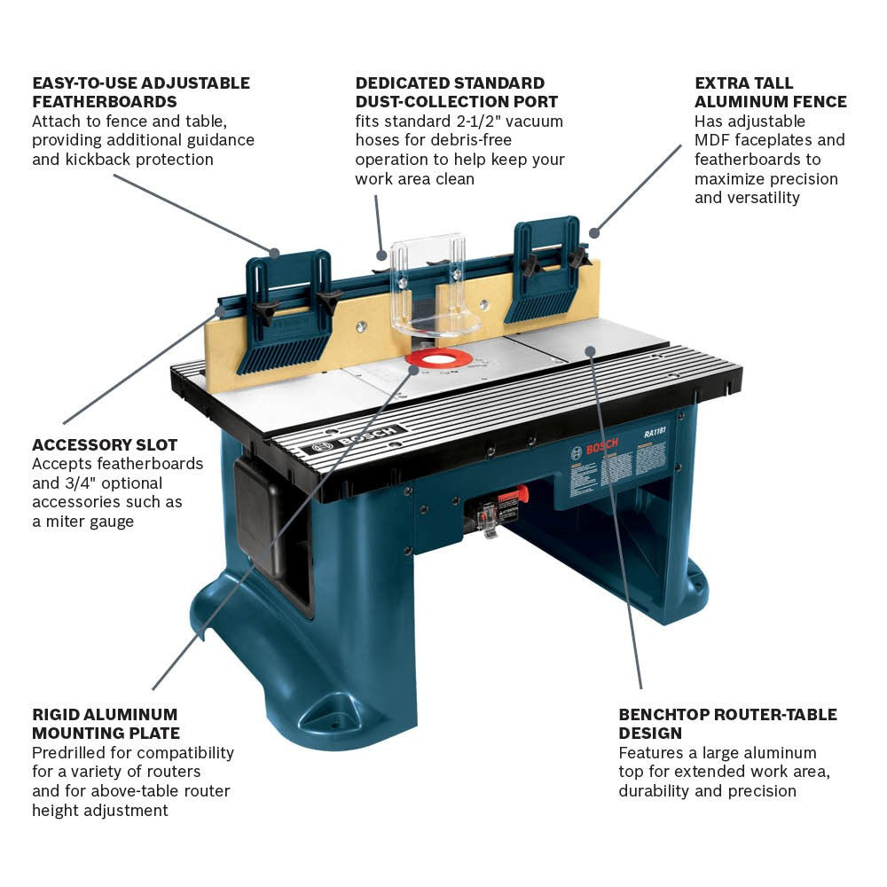 Bosch RA1181 27 Inch x 18 Inch Bench Top Router Table