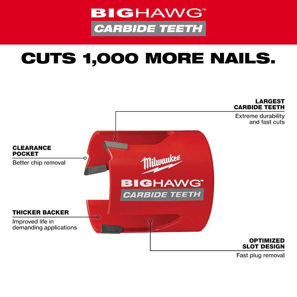 Milwaukee 49-56-9210 2-1/8 inch BIG HAWG with Carbide Teeth