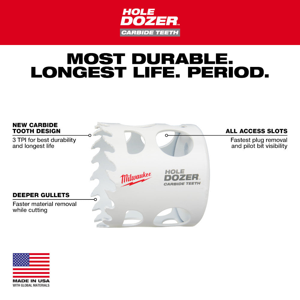 Milwaukee 49-56-0702 HOLE DOZER 3/4 inch Hole Saw with Carbide Teeth