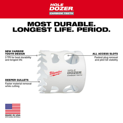 Milwaukee 49-56-0702 HOLE DOZER 3/4 inch Hole Saw with Carbide Teeth